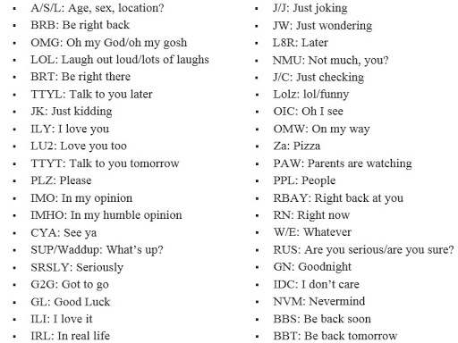 Messages Using Language The Language Of The Internet – Language💬, New Media📲 and Esme's ...